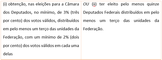 O que é Fundo Especial de Financiamento de Campanha (FEFC)?